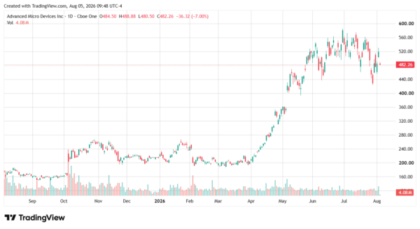 AMD-StockEarnings