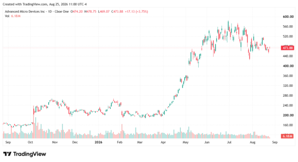 AMD-StockEarnings
