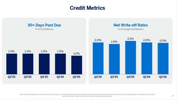 american express - StockEarnings