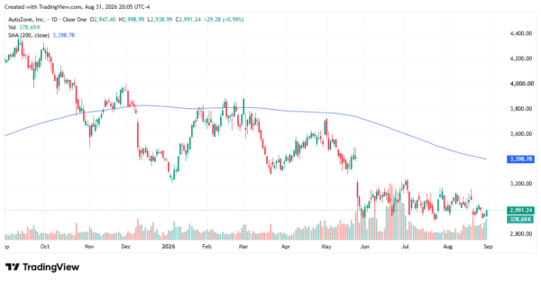 earnings season - StockEarnings