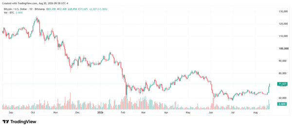 bitcoin-StockEarnings