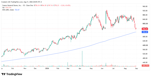 earnings season - StockEarnings