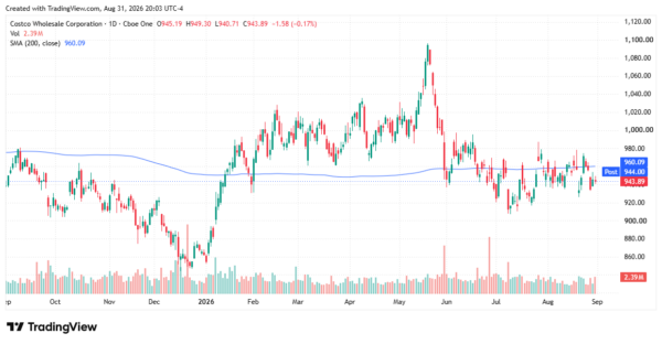 earnings season - StockEarnings