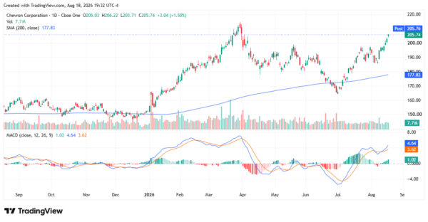 oil prices - StockEarnings