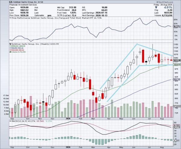 goldman sachs - StockEarnings
