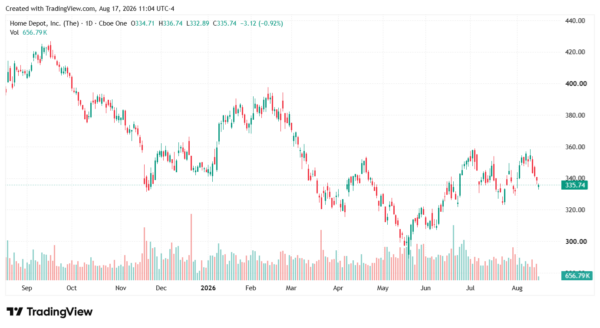 earnings-StockEarnings
