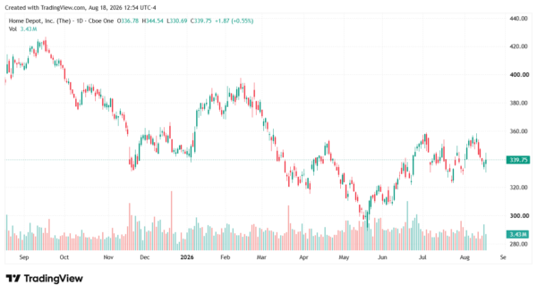 home depot-StockEarnings