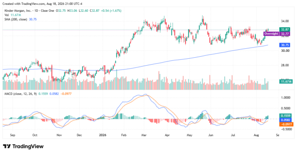 oil prices - StockEarnings