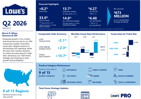 lowe's - StockEarnings