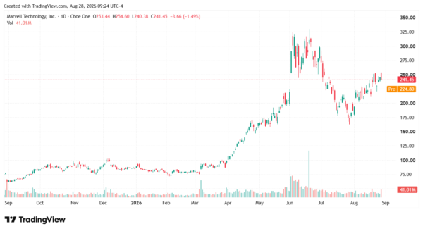 analyst calls-StockEarnings