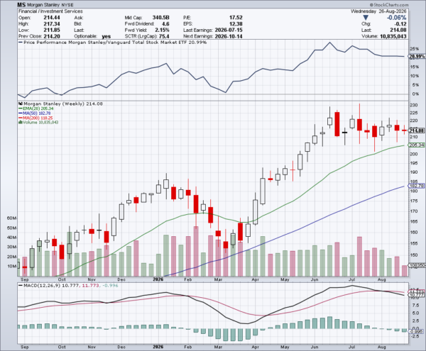 Morgan Stanley-StockEarnings