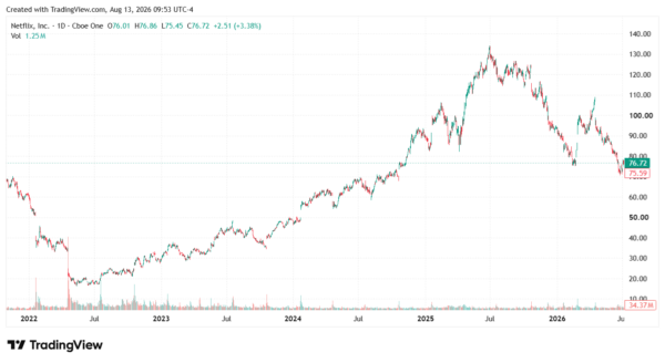 NFLX-StockEarnings