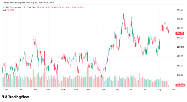 NVDA-StockEarnings