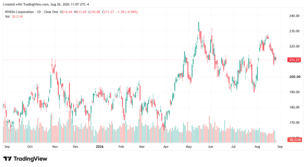 NVDA-StockEarnings
