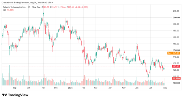 palantir-StockEarnings