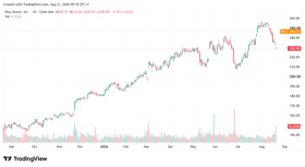 Ross Stores-StockEarnings