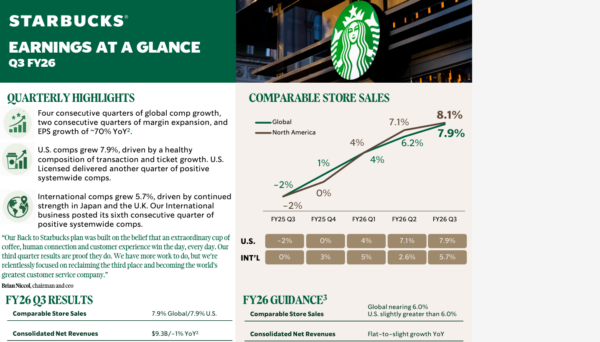coffee - StockEarnings