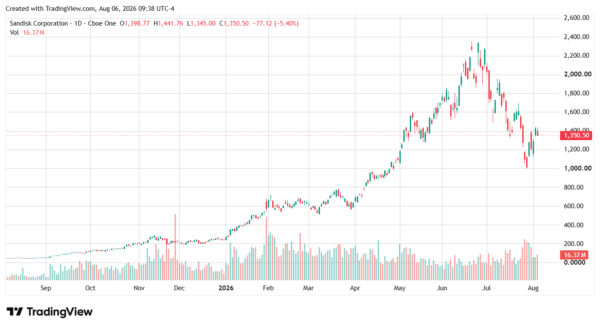sandisk-StockEarnings