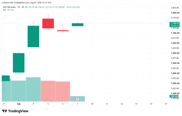 s&p500-StockEarnings