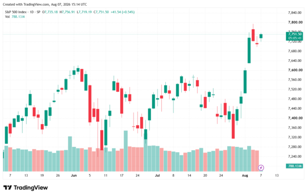 s&p500-StockEarnings