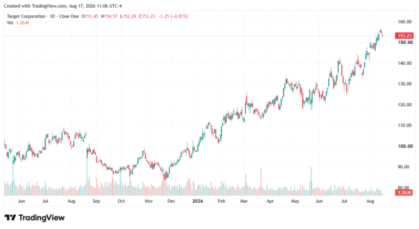 earnings-StockEarnings
