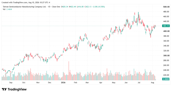 tsmc-StockEarnings