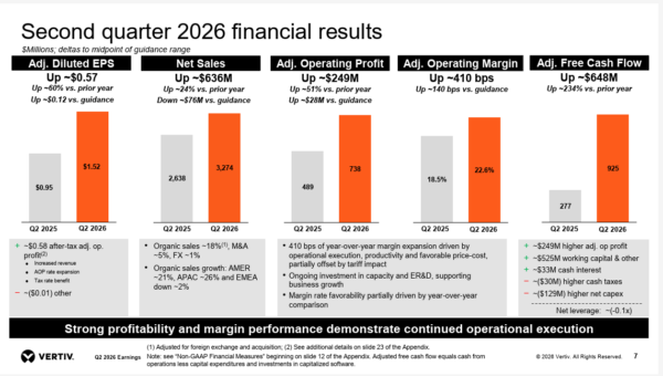 vertiv_StockEarnings