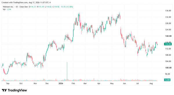 earnings-StockEarnings