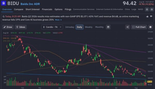 baidu-StockEarnings