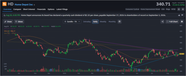 earnings-StockEarnings