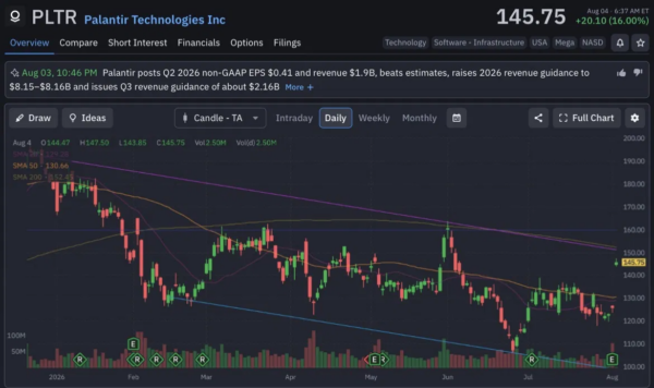 palantir-StockEarnings