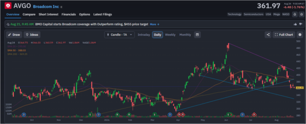 earnings-StockEarnings