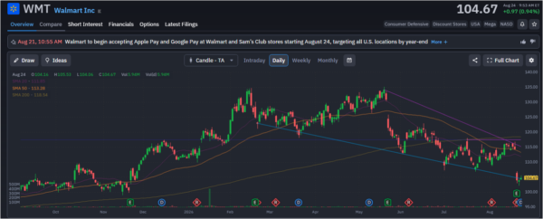 earnings-StockEarnings