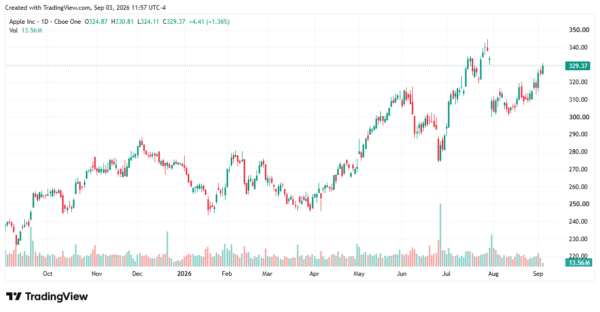 apple nvidia amazon - StockEarnings