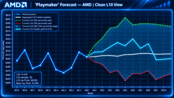 amd - StockEarnings