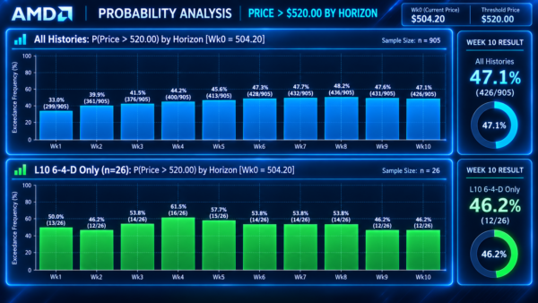 amd - StockEarnings