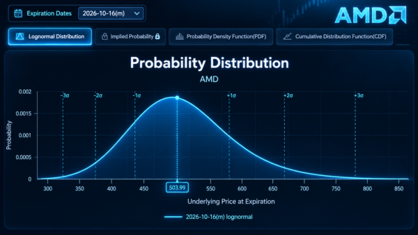 amd - StockEarnings