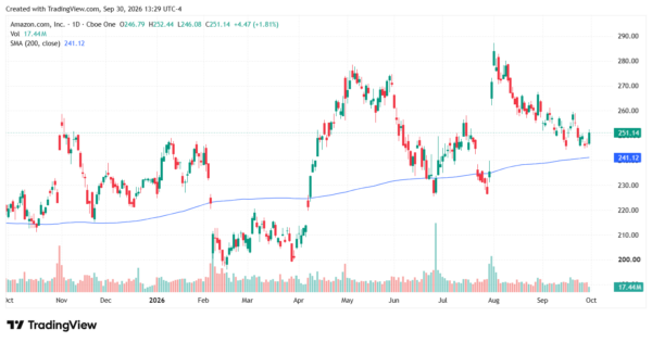 bullish stocks - StockEarnings