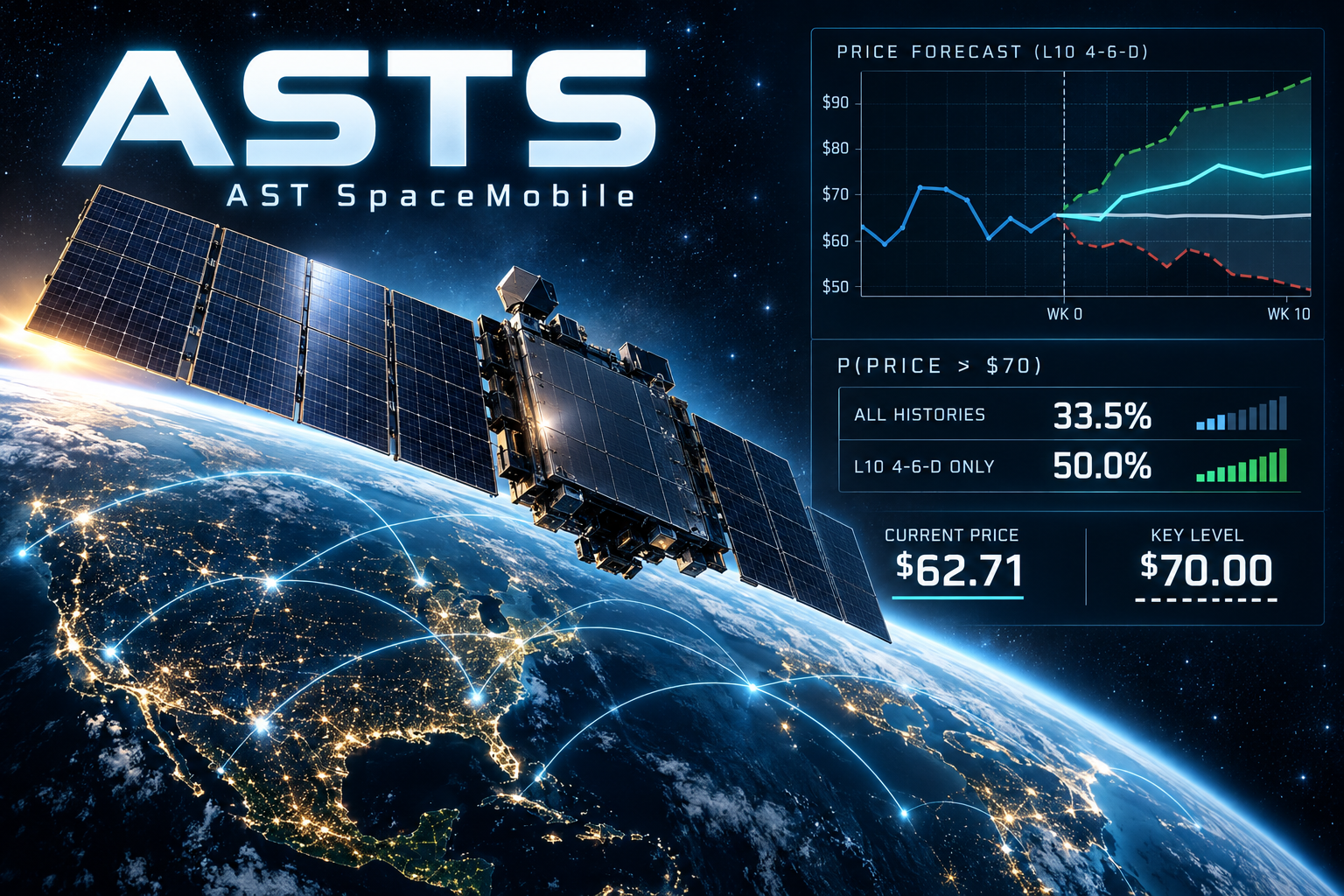 Missed the Boat on AST SpaceMobile (ASTS)? There Might Still Be Time Left