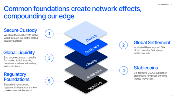 tokenization - StockEarnings