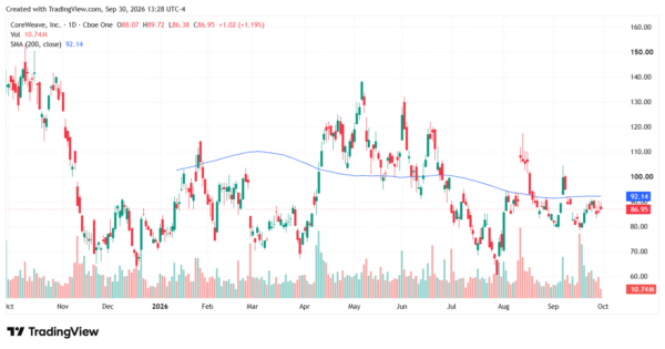 bullish stocks - StockEarnings