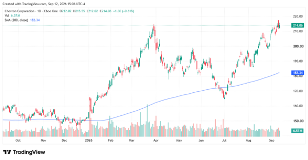 oil stocks - StockEarnings