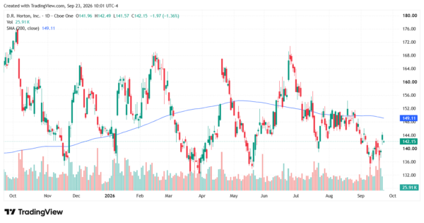 lennar - StockEarnings