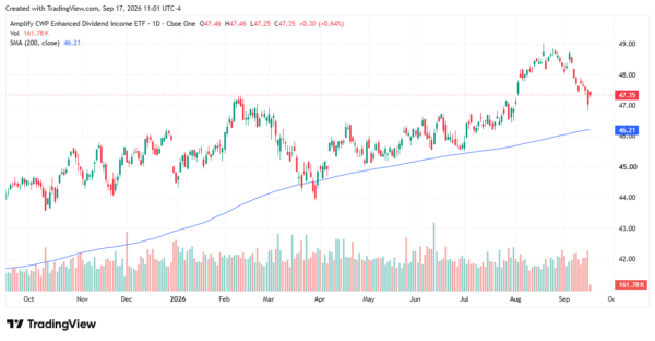 income etfs - StockEarnings