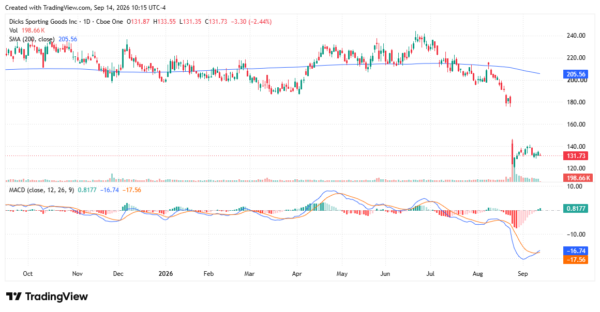 struggling stocks - StockEarnings