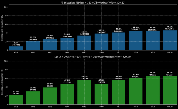 ge aerospace - StockEarnings