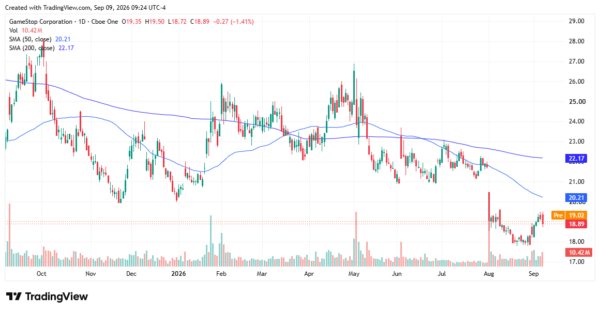 gamestop - StockEarnings