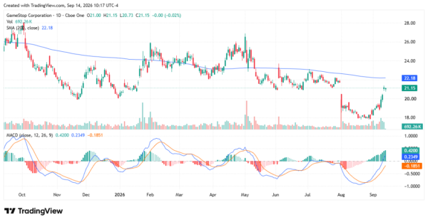 struggling stocks - StockEarnings
