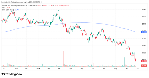 treasury yields - StockEarnings