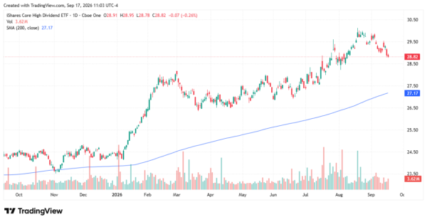 income etfs - StockEarnings